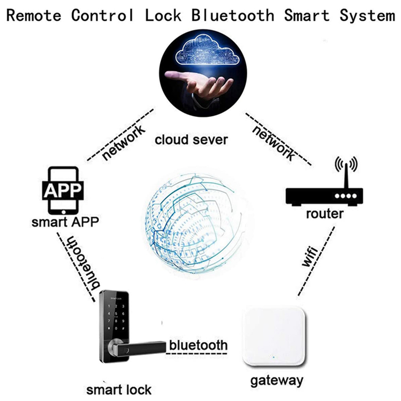 ELECT-2X Bluetooth Wifi Gatewa - Election Electronics & Gadgets Store Woocommerce Theme review and price